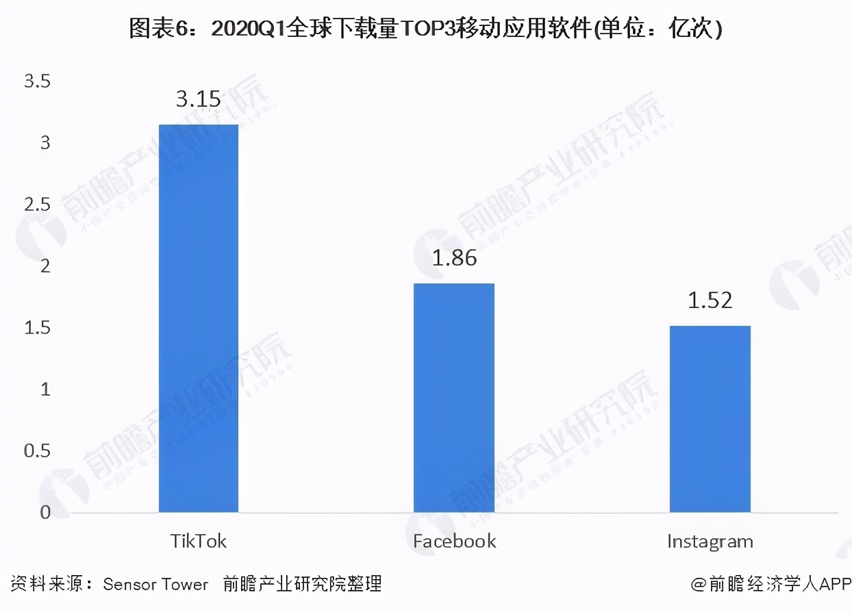 2021年短视频跨境电商新风口，Tiktok开启带货新征程