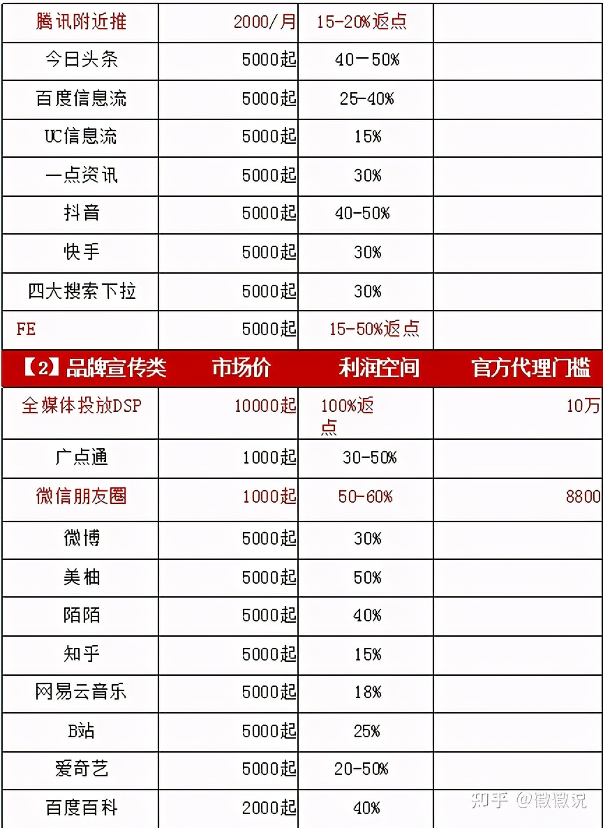 主流信息流广告渠道平台分析，全媒体互联网广告如何代理？