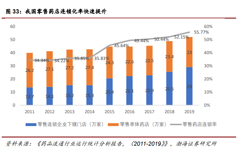 医药行业2021年投资策略：自上而下延选政策导向
