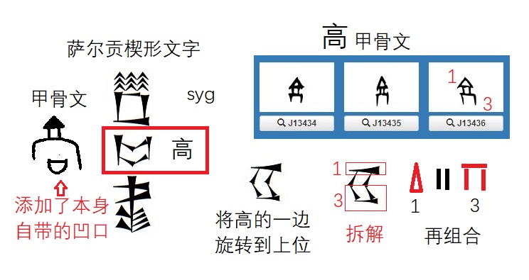 似乎找到驗證上古曆史的捷徑