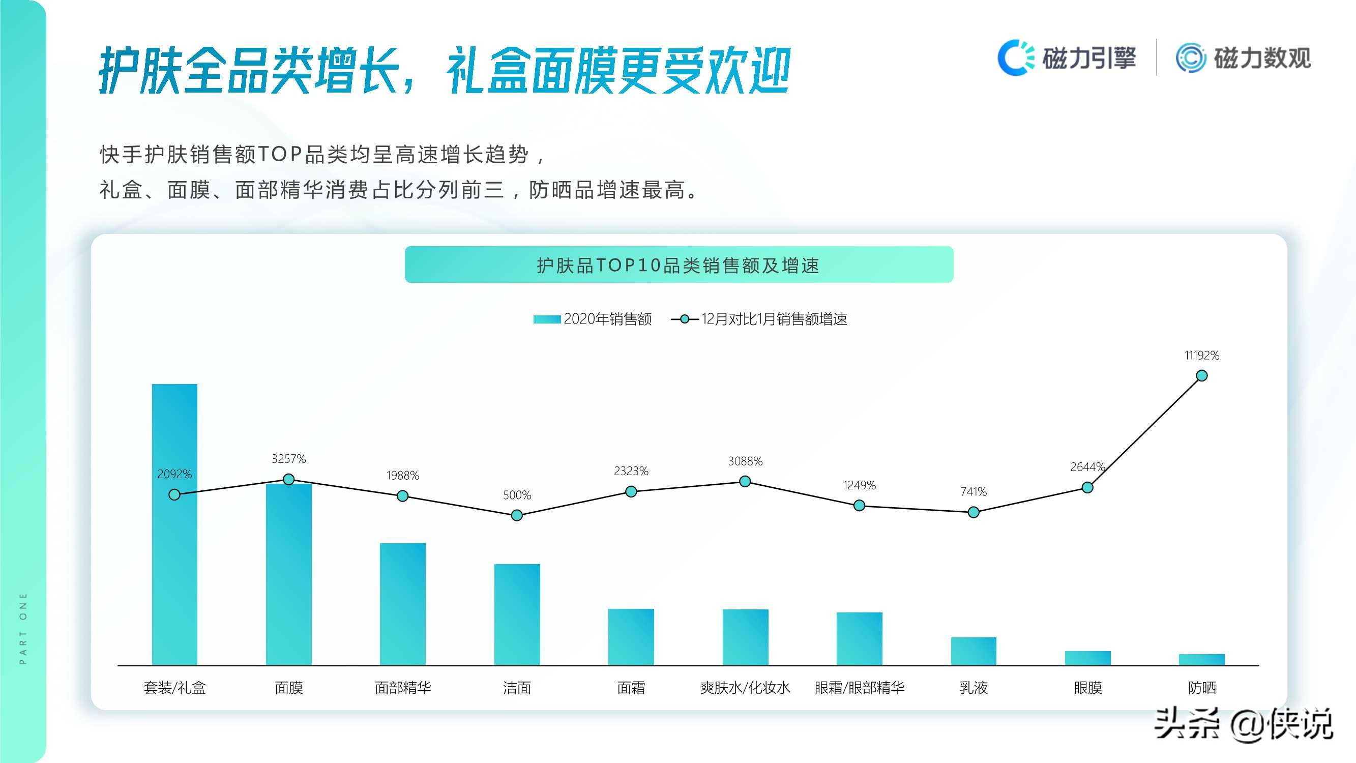 2020年快手护肤行业数据价值报告