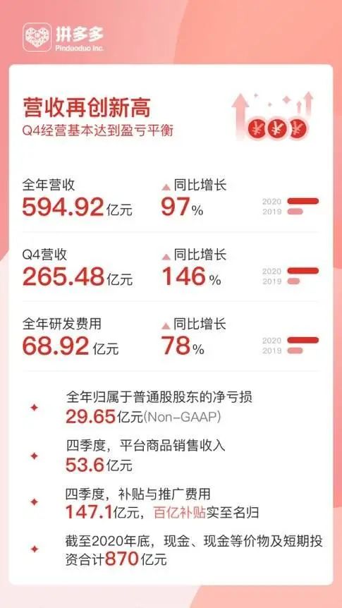 “取代阿里巴巴”，拼多多新掌门放了一颗大卫星