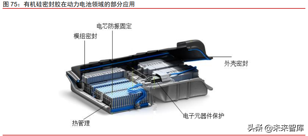 有机硅产业研究报告：硅基新材需求大爆发，千亿市场孕育中国龙头