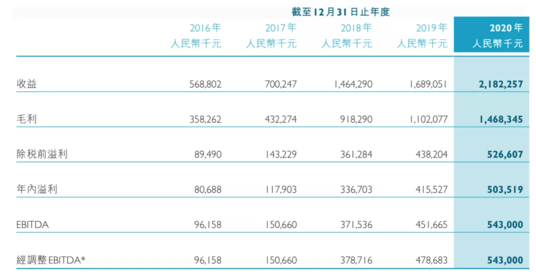 游戏年收入超10亿的21家公司