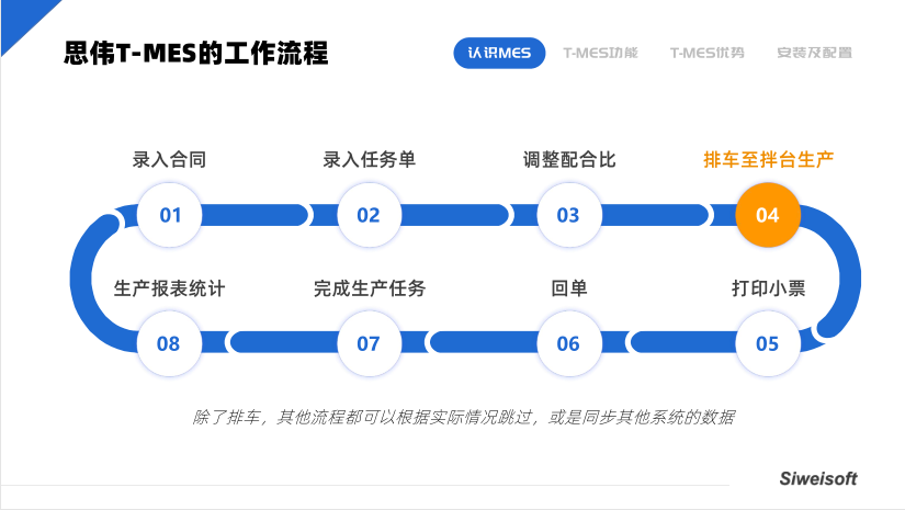 思偉T-MES智能制造協(xié)同平臺(tái)，打通混凝土生產(chǎn)管理全環(huán)節(jié)