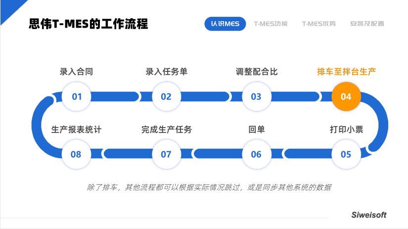 思伟T-MES智能制造协同平台，打通混凝土生产管理全环节