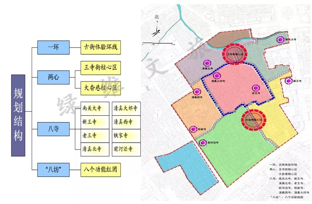 历史街区旅游开发模式：“三维坐标”与“十化手法”