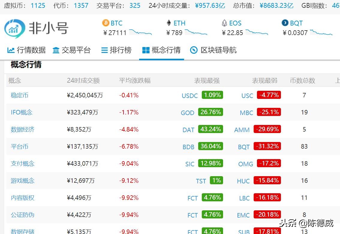查询全球加密数字货币市值排行