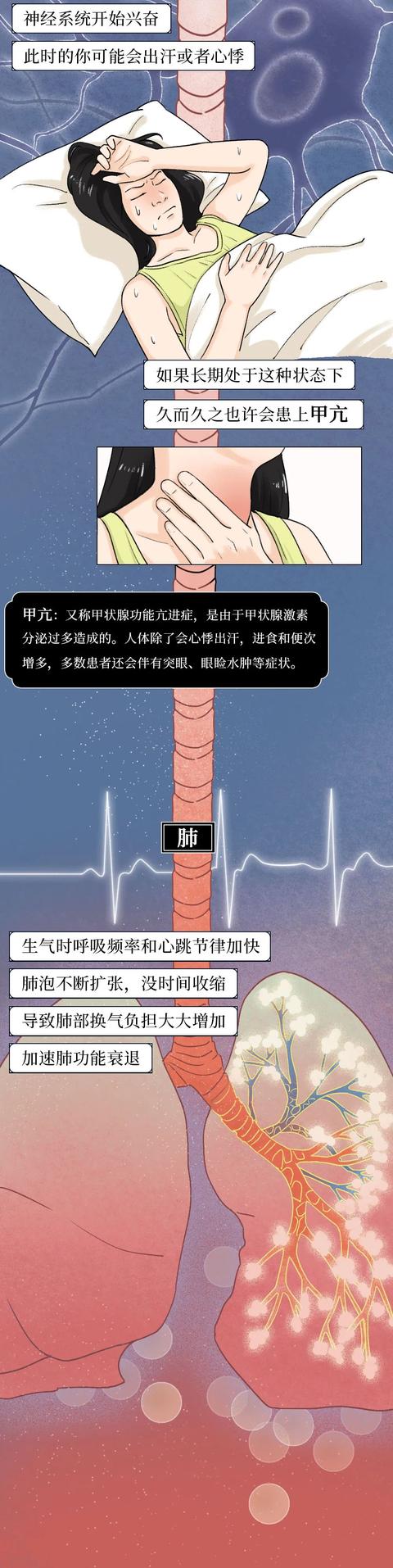 Why to cause girlfriend life, have scientific result eventually