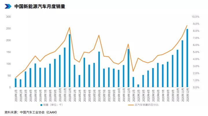 蔚来、理想、小鹏,都是宁德时代的打工仔