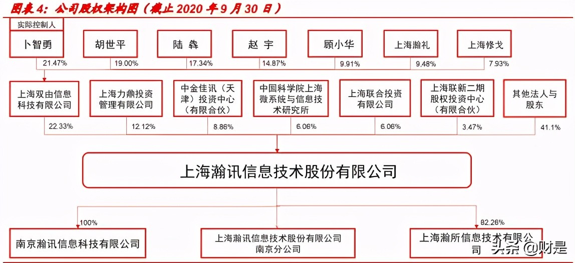 上海瀚讯深度解析：军工宽带通信领军企业，宽带升级打开成长空间