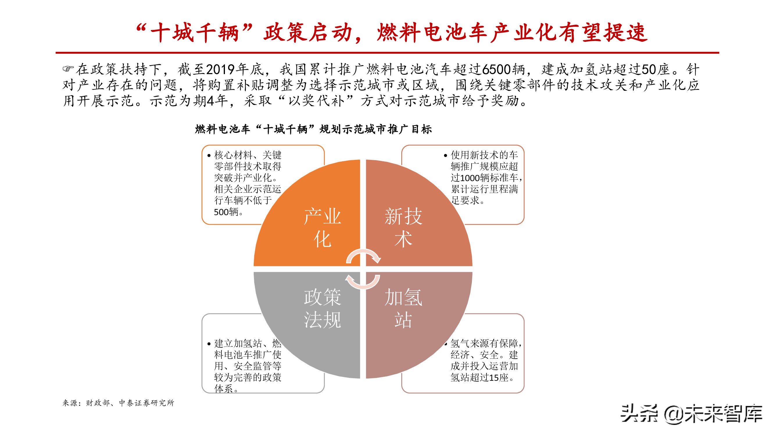 燃料电池行业深度报告：关注电堆系统及关键零部件国产化机会