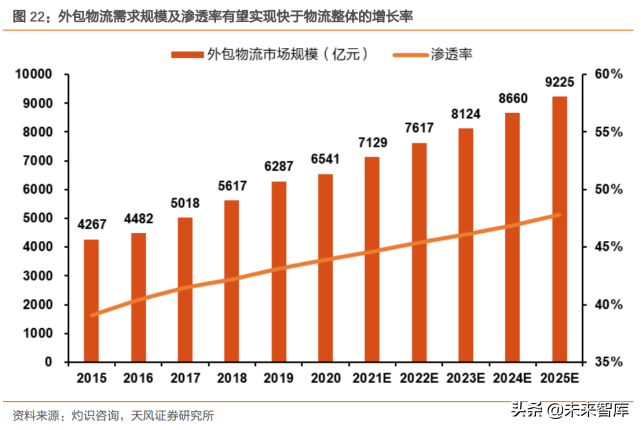 物流行业专题报告：智慧仓储物流产业迎黄金发展