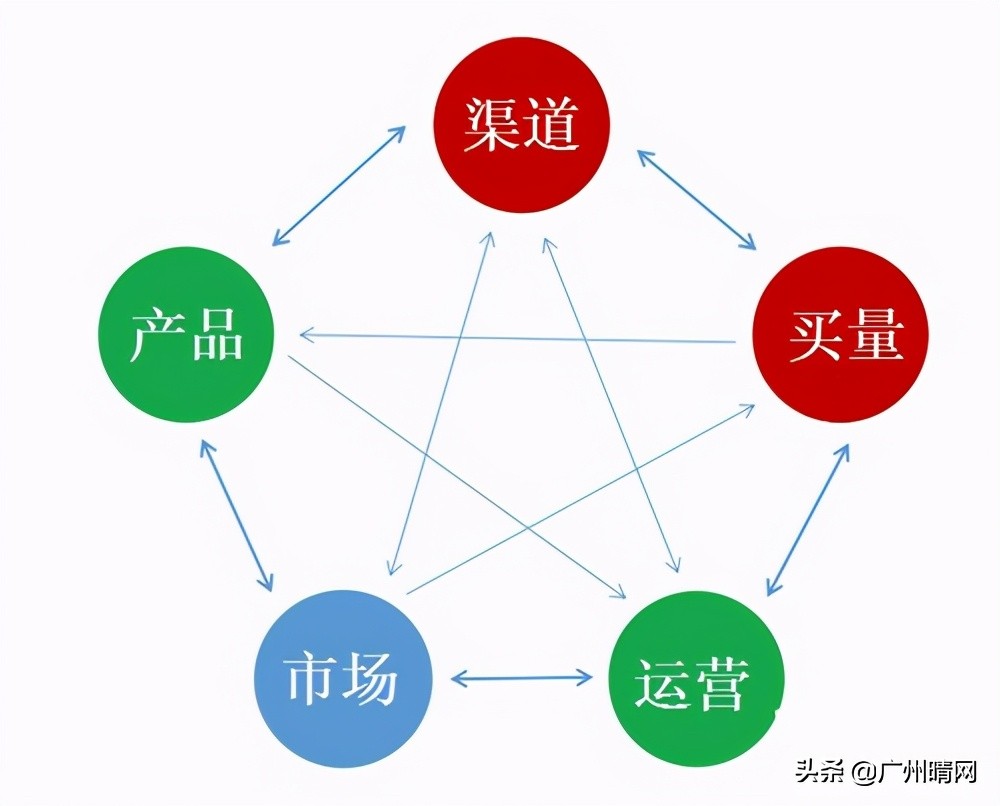 怎样做推广营销（做好网络营销推广的策略和方法）