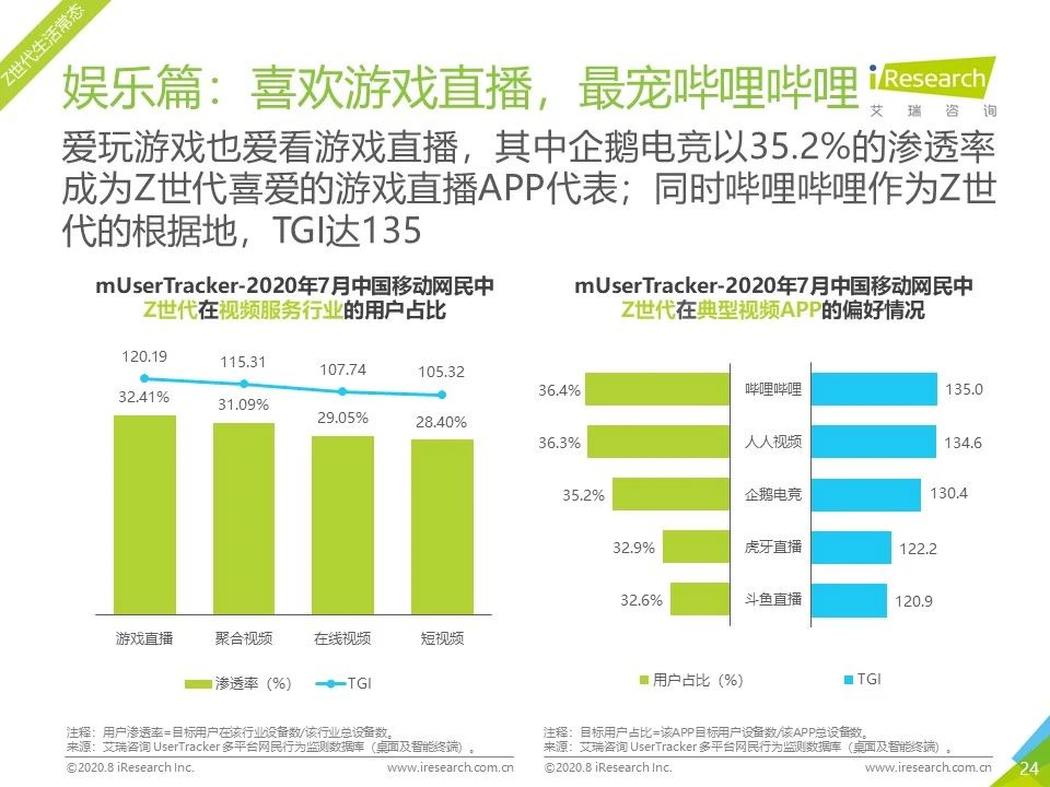 7月流量报告｜2020年中国移动互联网月度流量报告
