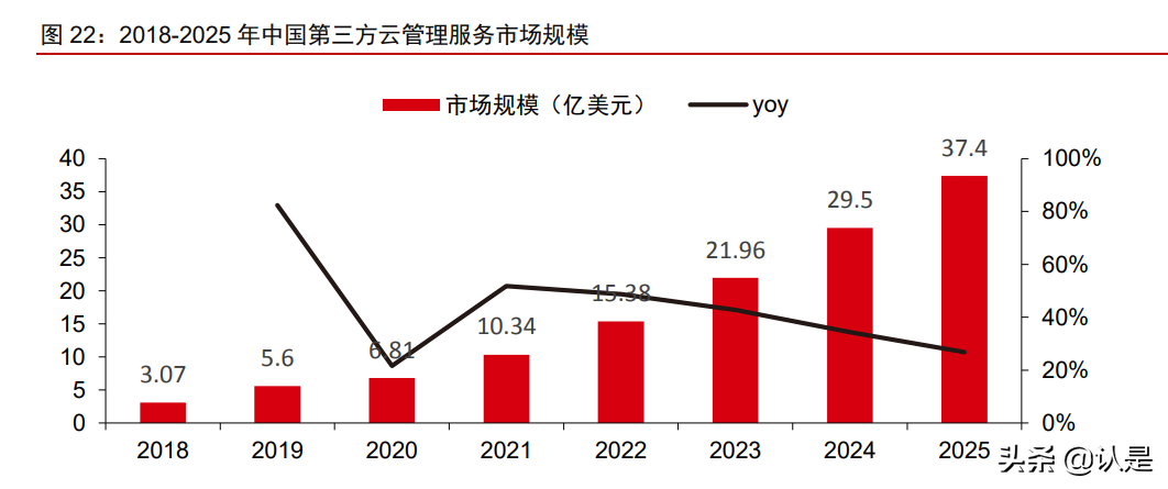 中国软件国际深度报告：鸿蒙第一大合作伙伴，受益数字化转型