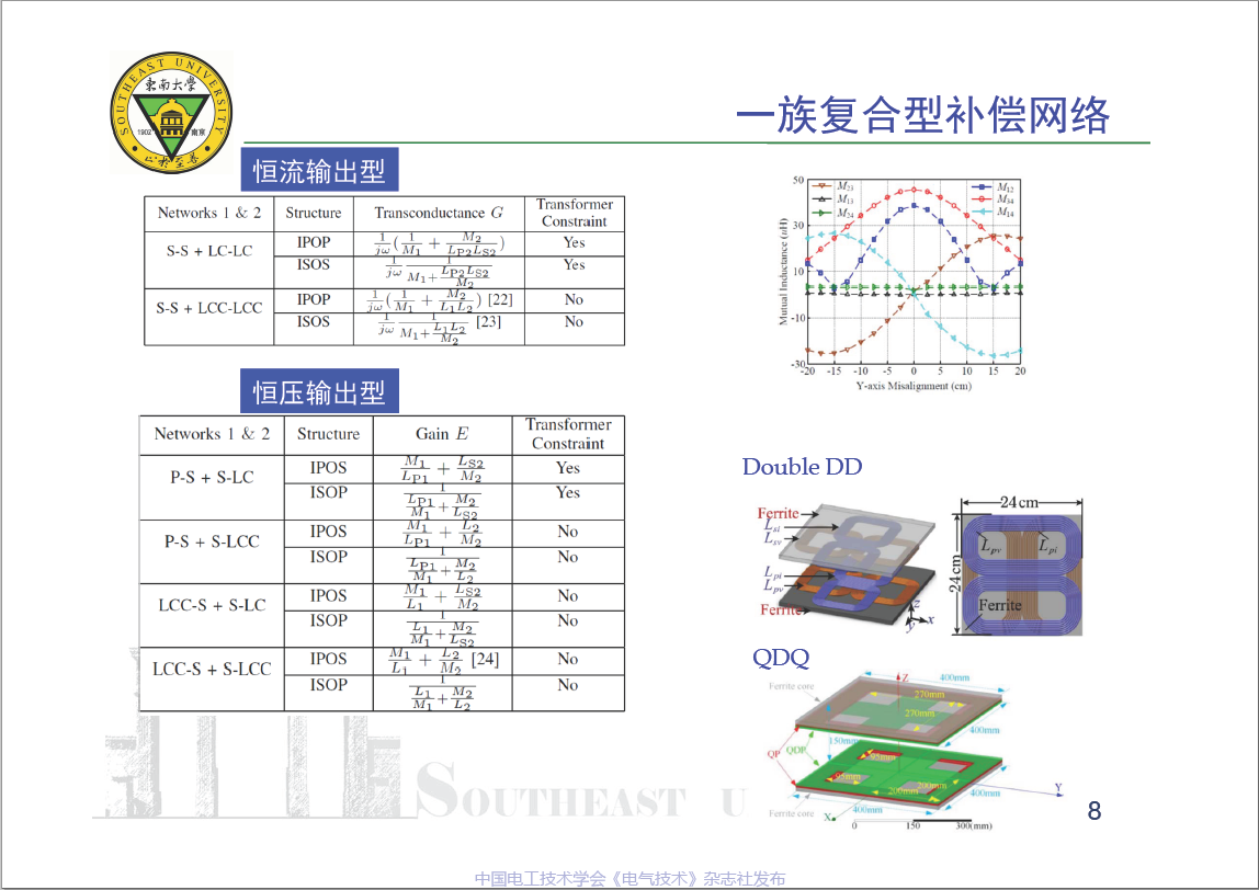 东南大学曲小慧教授：一族可抗偏移的通用型无线磁耦合器及设计