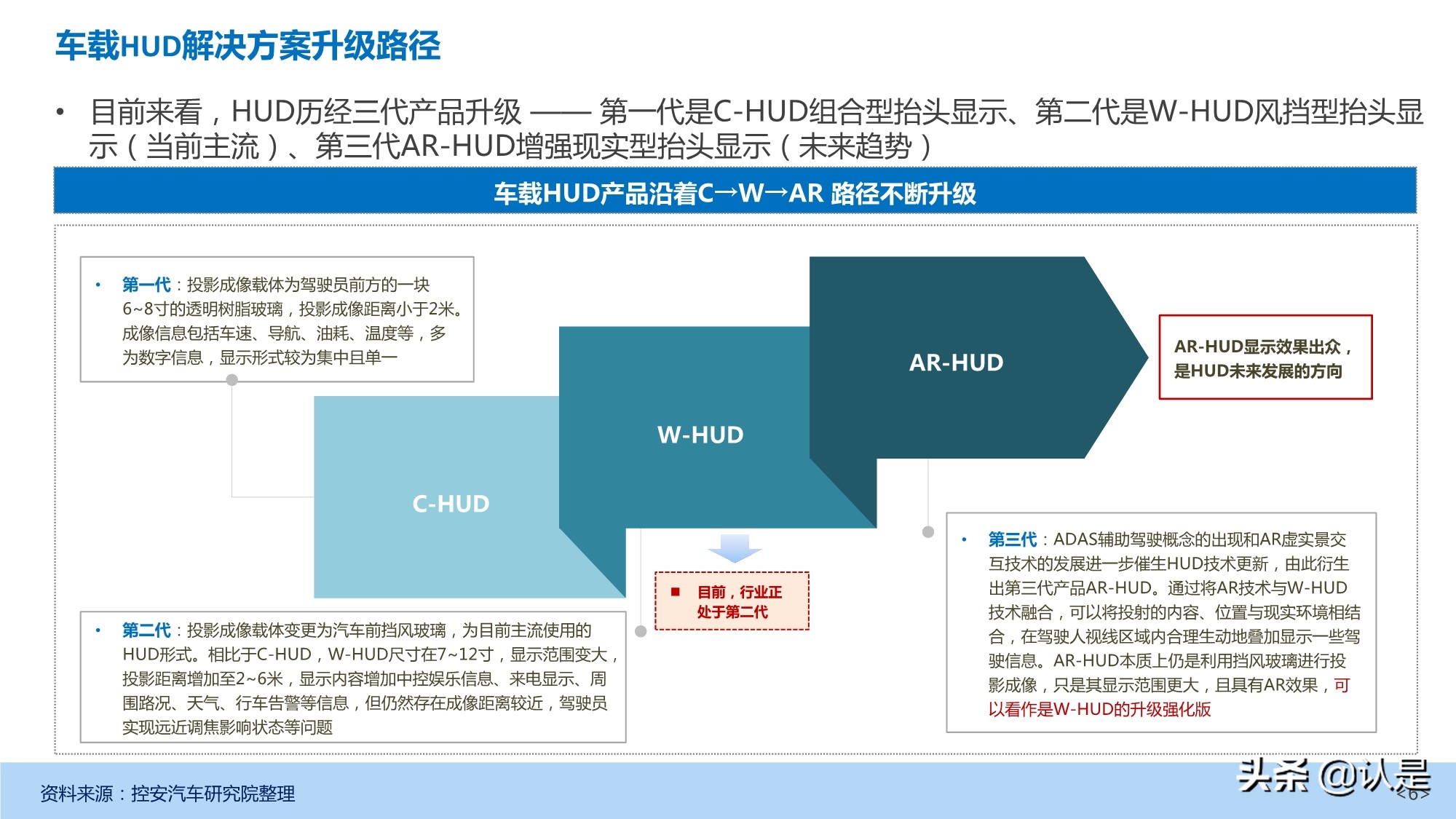 汽车抬头显示（HUD）产业发展深度研究报告