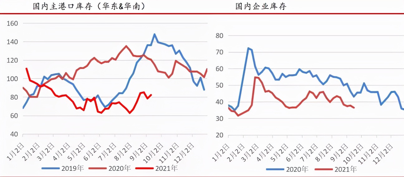 成本支撑 甲醇旺季还能更上一层楼？