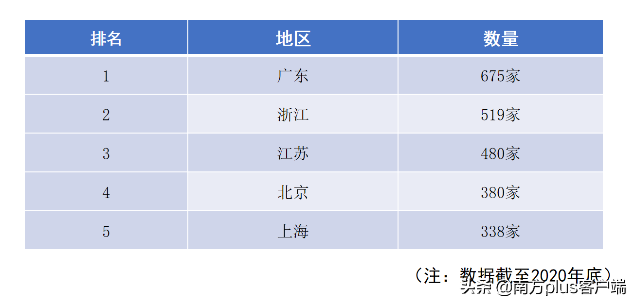 The college is graduate this year 9.09 million innovation is tall, come " those who fight consenescence " does Guangdong spell how? 