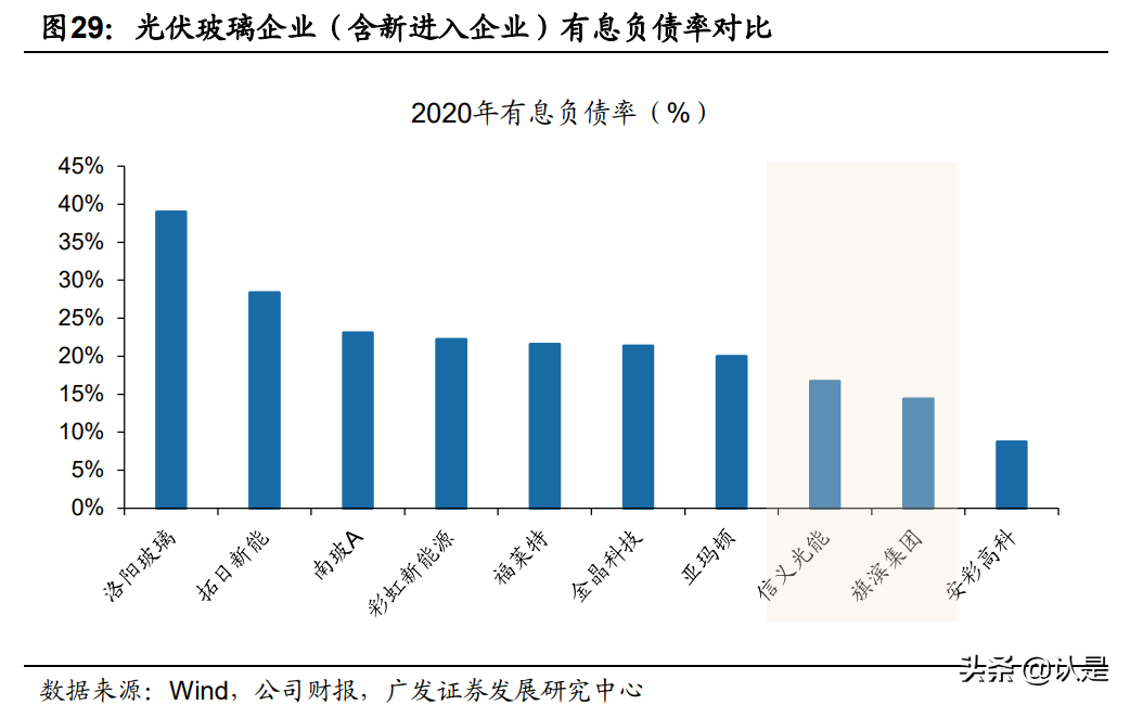 玻璃行业专题研究报告：步入新周期的玻璃行业