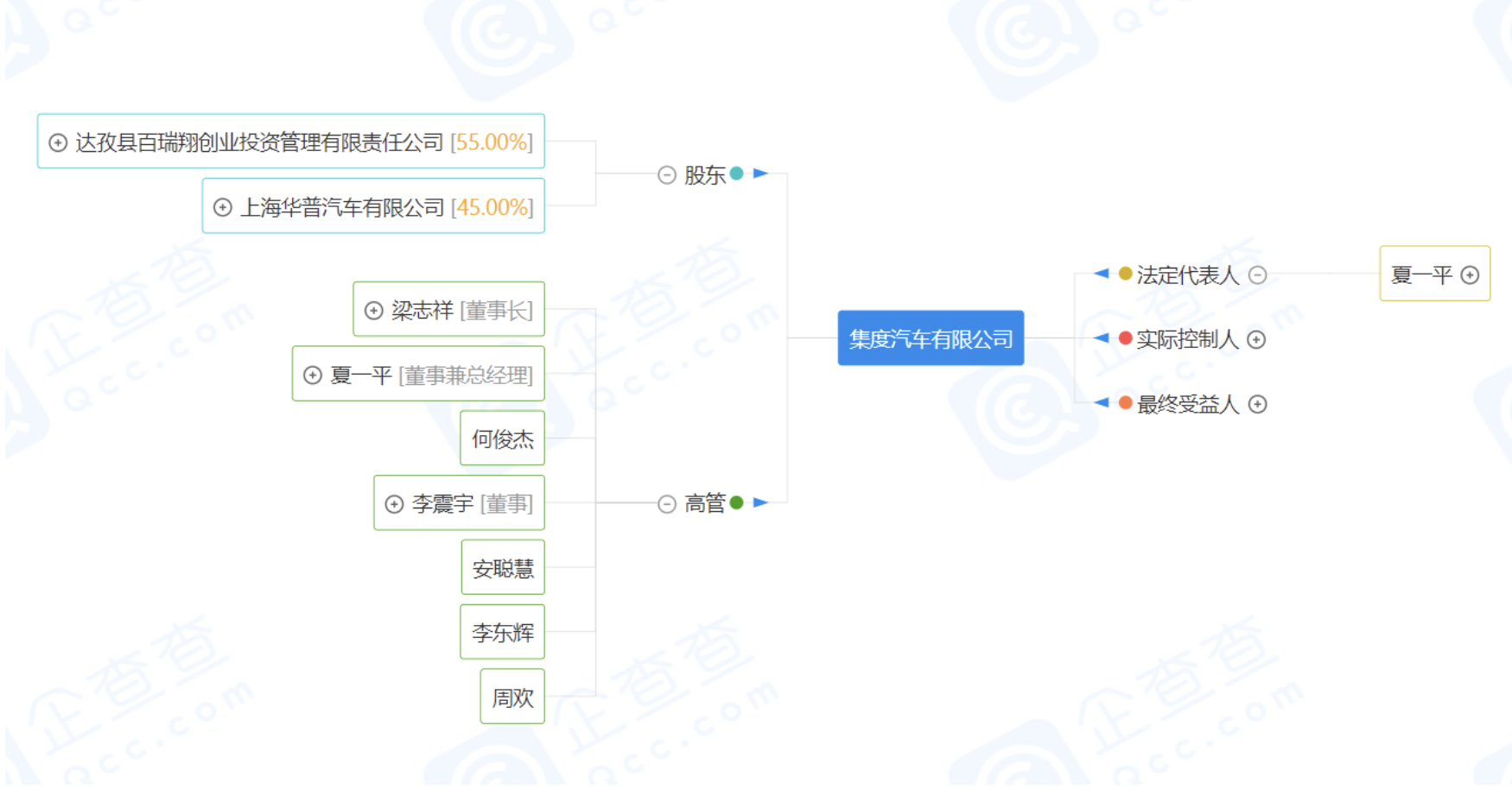 百度与吉利成立「集度汽车」，夏一平担任法人