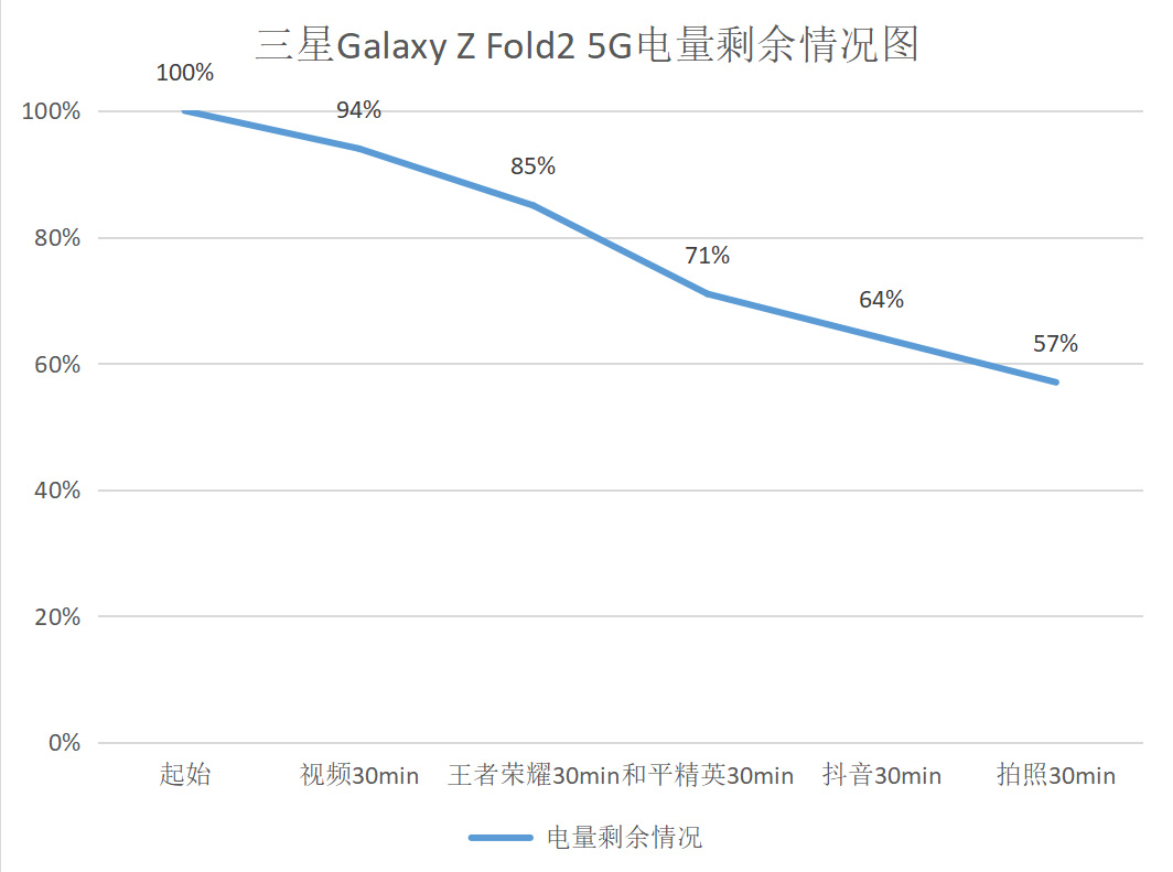 新玩法 折叠屏三星Galaxy Z Fold2 5G测评