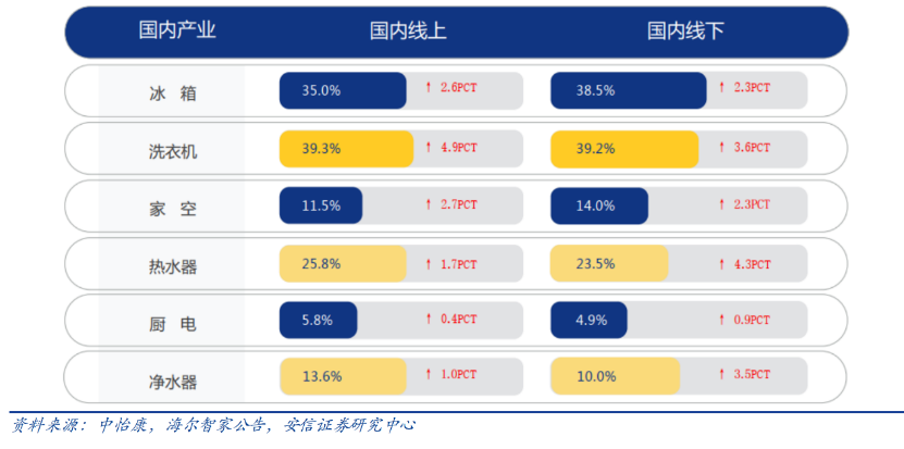 海尔的gdp