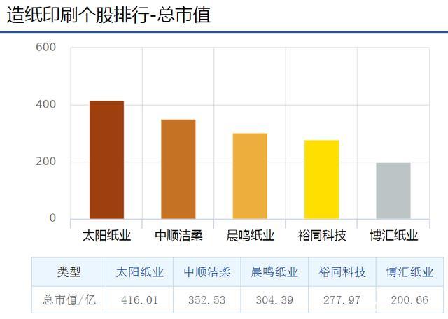 纸业龙头股票有哪些？