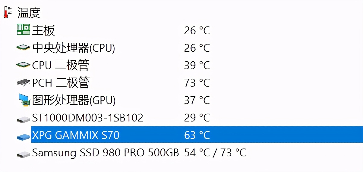 快到三星980 Pro都喊大哥？威刚PCIe 4.0固态XPG翼龙S70上手体验