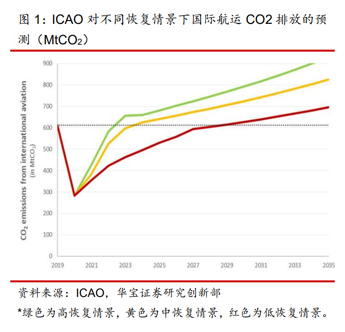 碳中和CCER价值分析：甲烷利用，高收益下的减排模式
