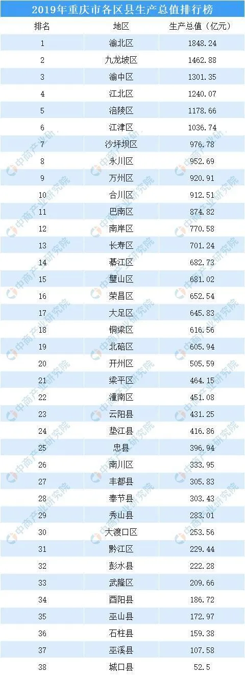 官宣！重庆主城大扩容，1.8万亿GDP大都市区来了