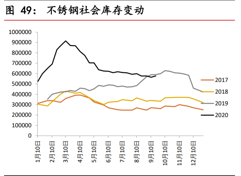 不锈钢行业深度报告：需求持续渗透，产业利润转移上游镍矿