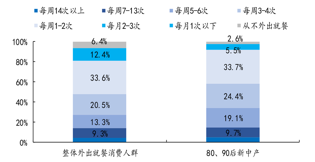 掘金餐饮行业，现在入局是最好的时机？