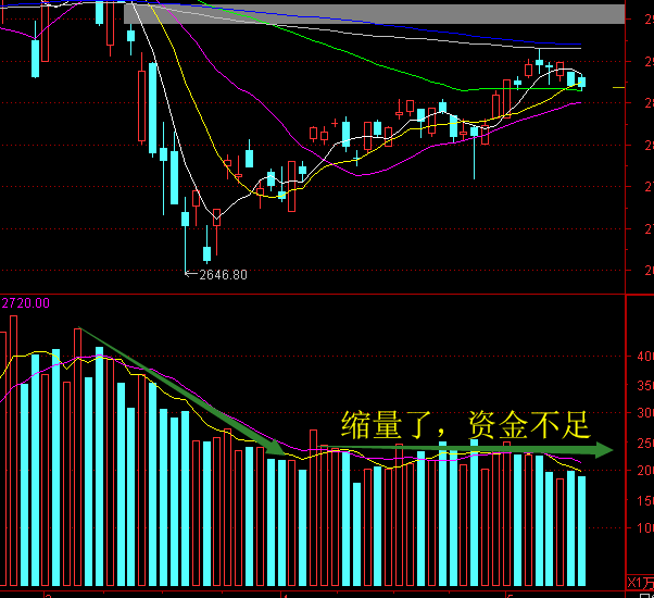 2020年下半年A股会走牛吗？