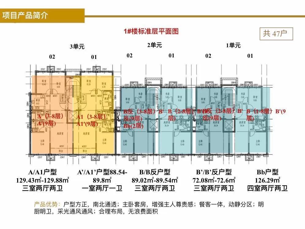 南五环 金悦府现房 年底大惠送 大三居610万 地铁房