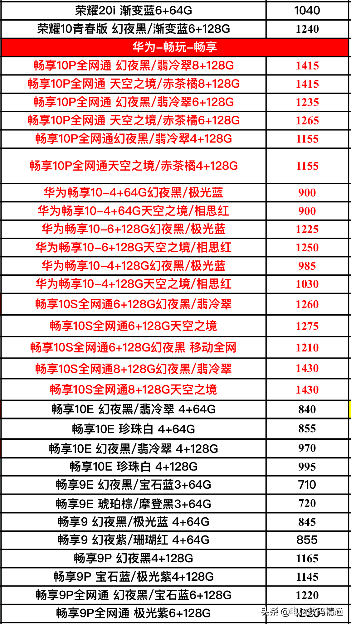 华为品牌手机上方式成本价曝出，原先华为荣耀手机也分三六九等啊！