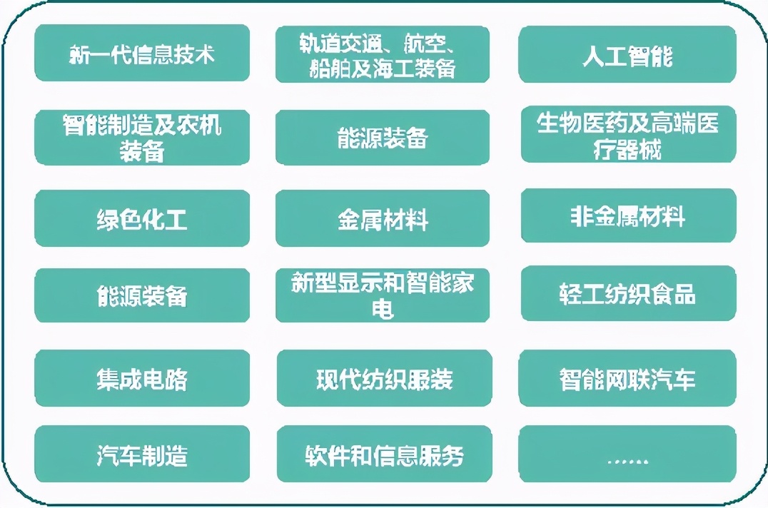 研究 | 大力培育先进制造业集群，构建战略性新兴产业增长引擎