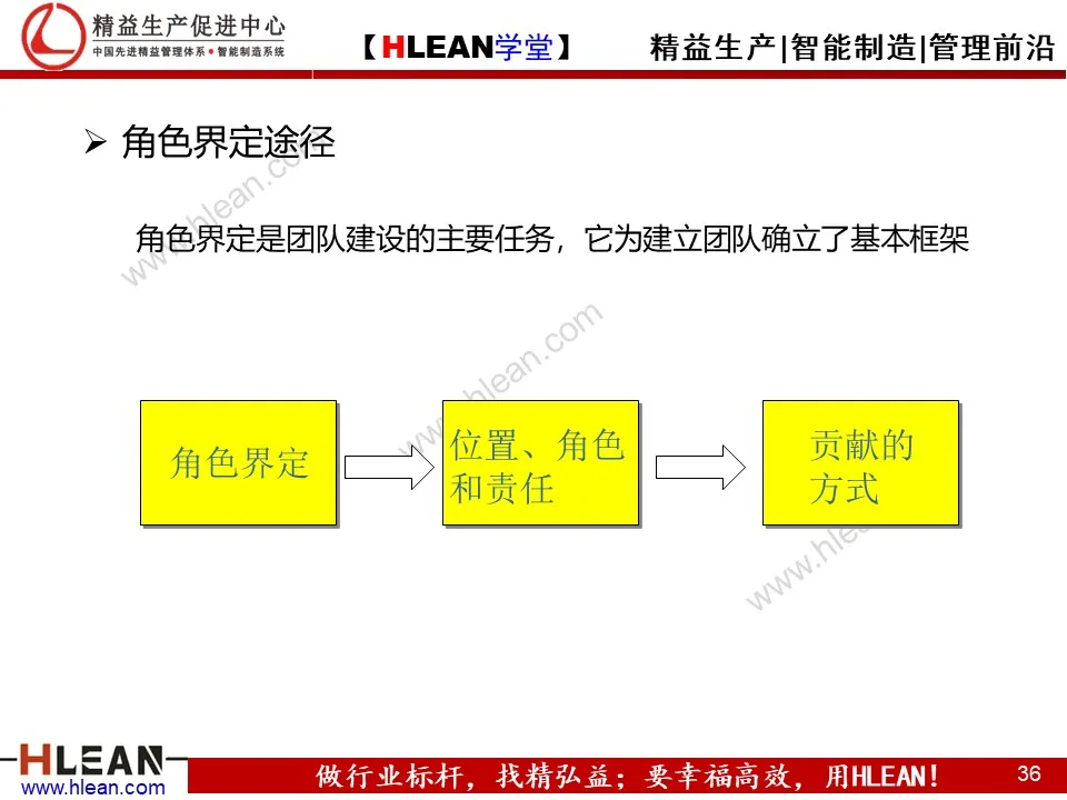 精益PPT  教你学会团队管理