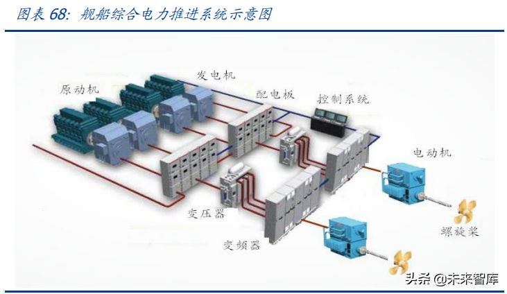 军工行业研究与投资策略：聚焦三大方向，寻找长期成长赛道