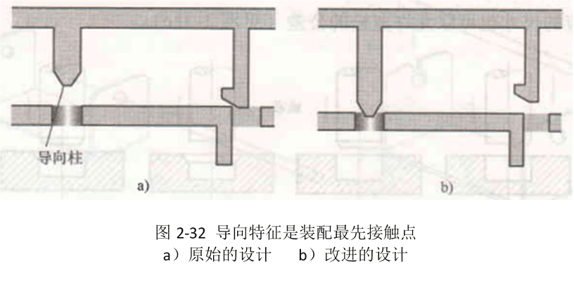 面向裝配的設計指南（第三部分）
