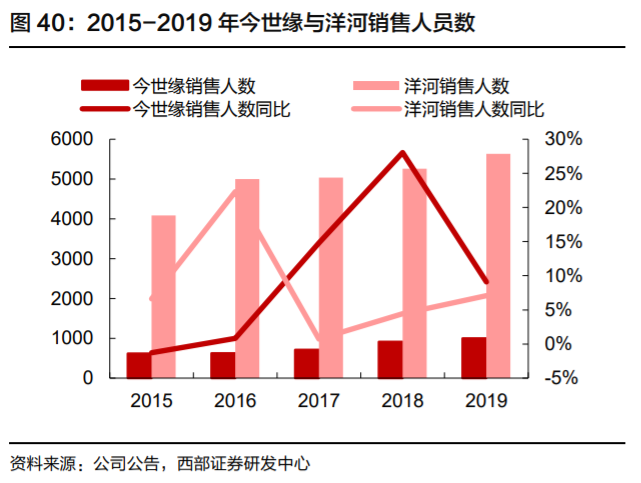 今世缘投资价值分析：核心优势与成长机会