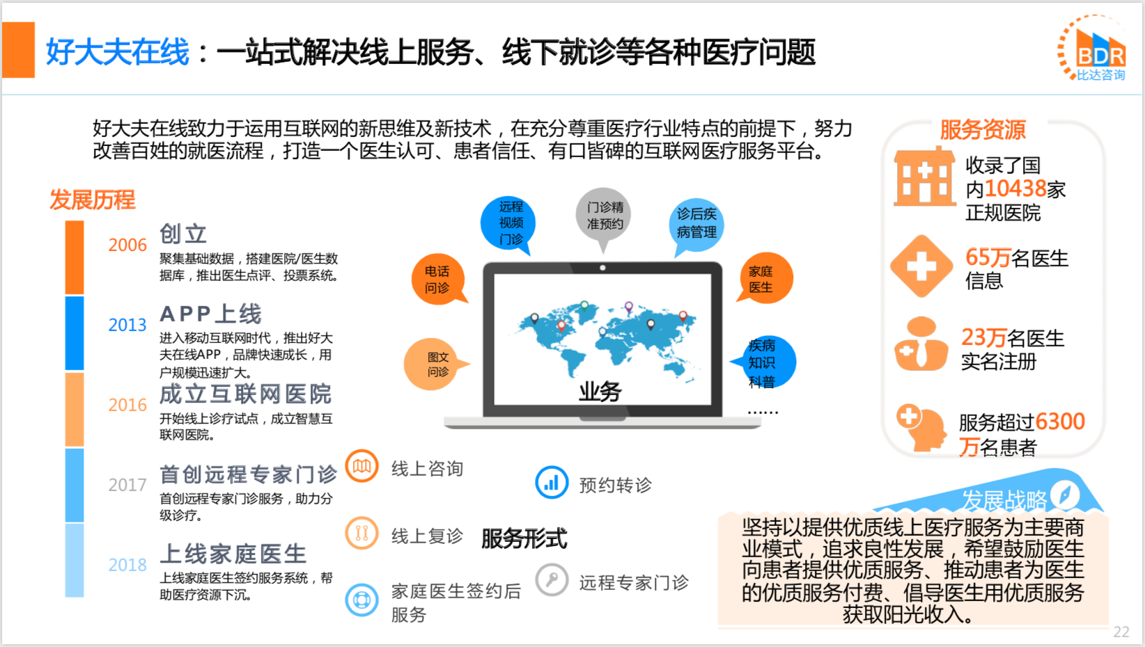 2020年中国互联网医疗行业研究报告