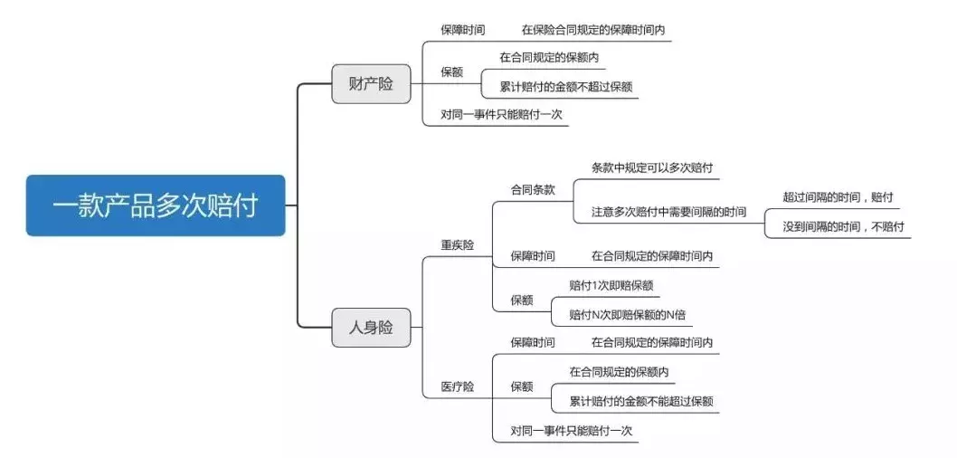 看了100个理赔案例，我总结了这些点，让你理赔不吃亏 第15张