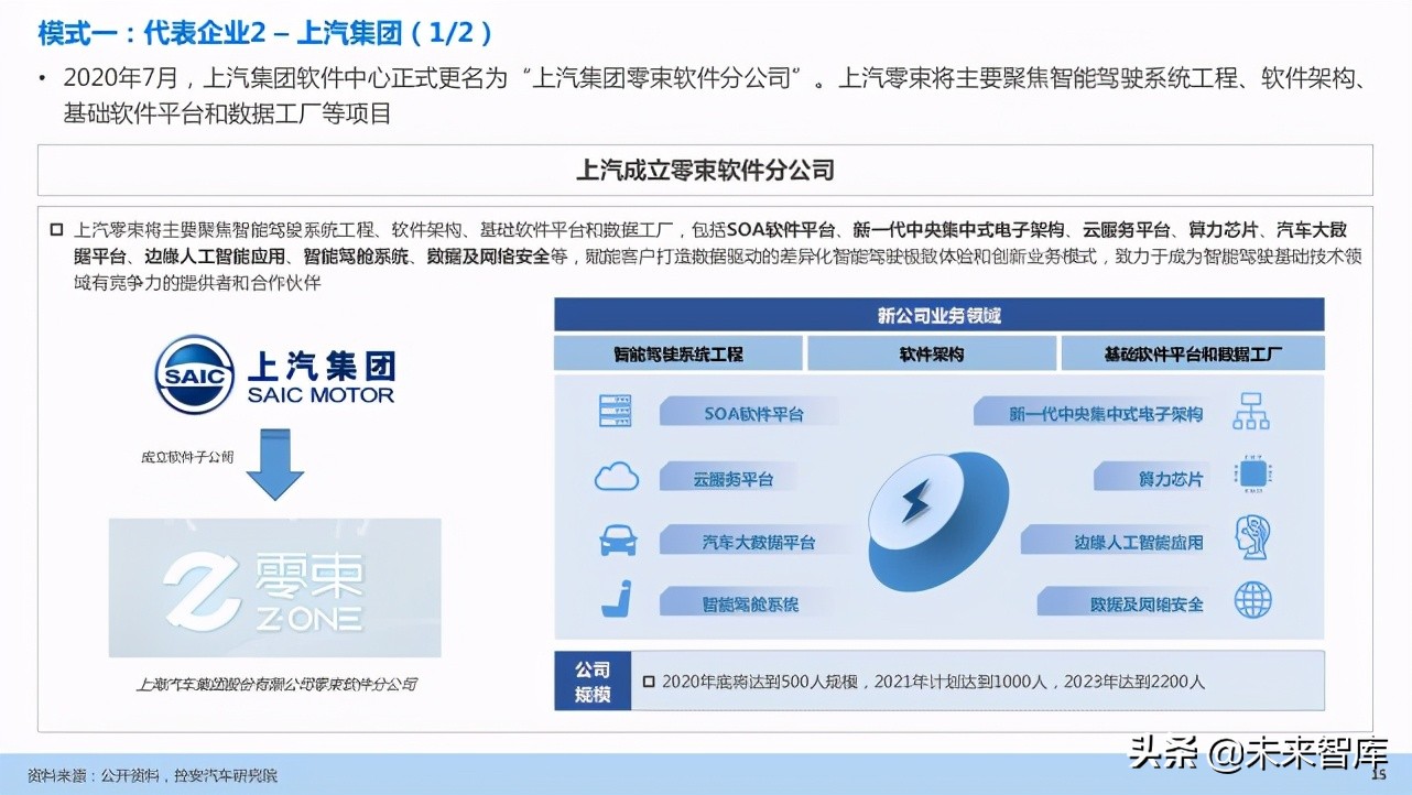 汽车企业能力建设：软件定义汽车趋势下企业能力规划研究