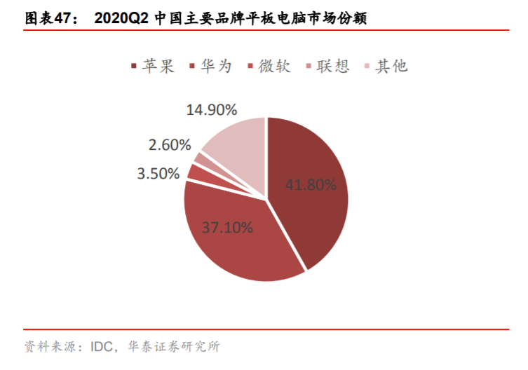 双循环专题报告：消费市场建设是循环顺畅的基础