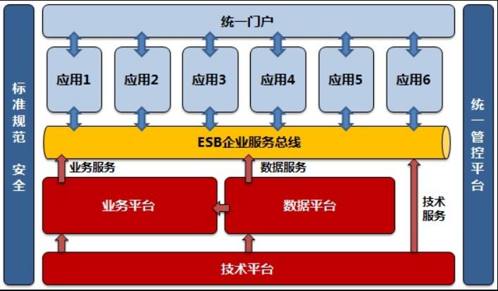 企业架构和IT规划咨询核心逻辑-2014