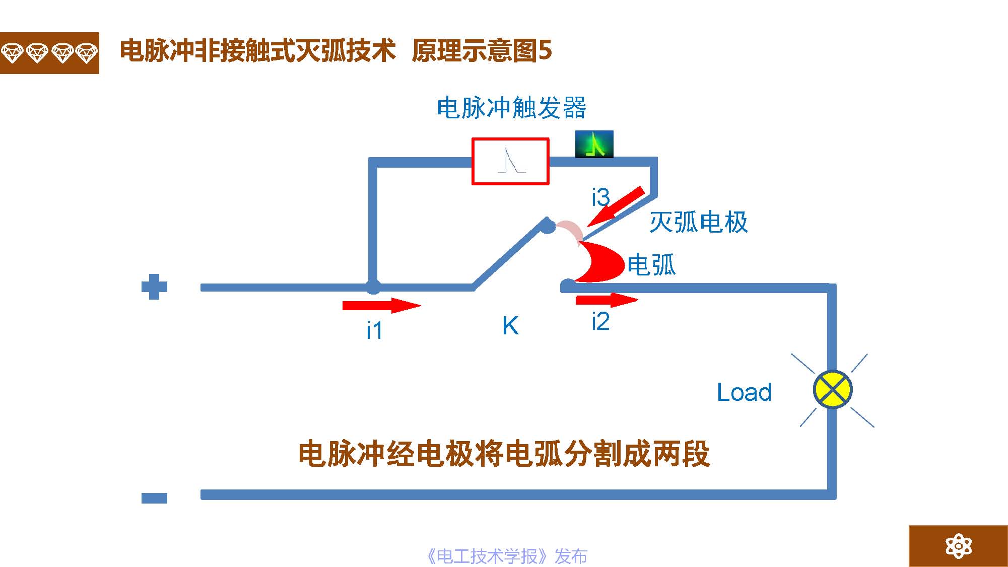 广州市金矢电子有限公司总经理郭桥石：电脉冲灭弧及组网灭弧技术