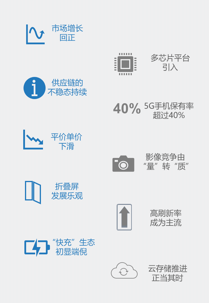 2021年手机会有哪些新亮点？IDC这10大预测给出答案