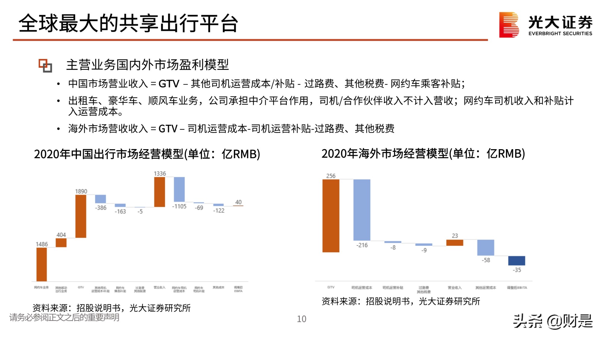 全球最大的共享出行平台滴滴出行专题研究